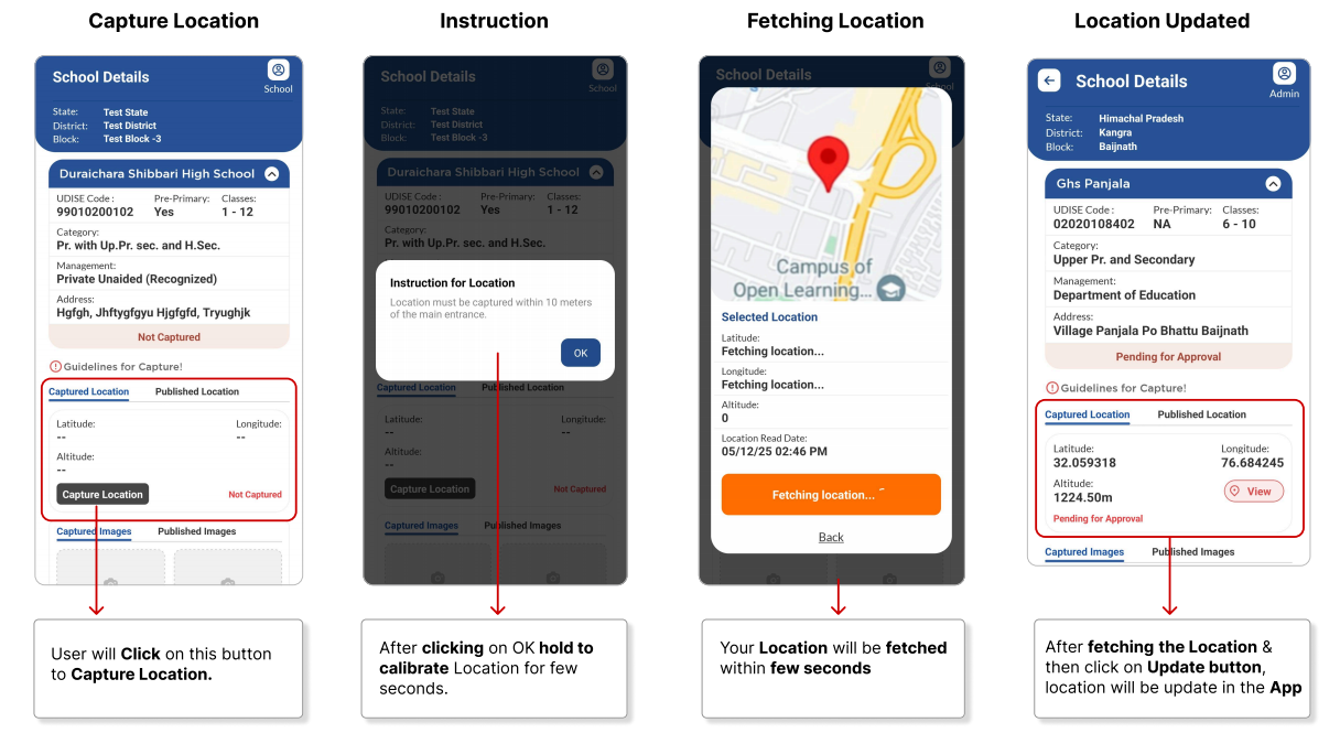 Data Capture Process