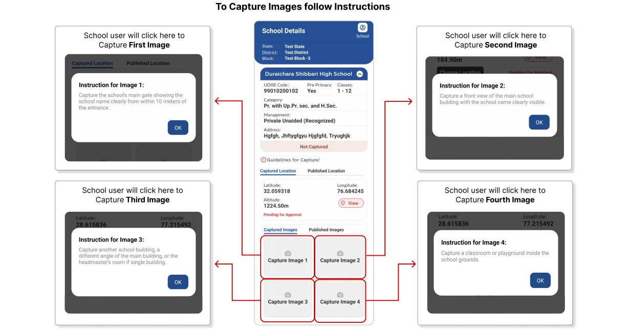 Photography Guidelines