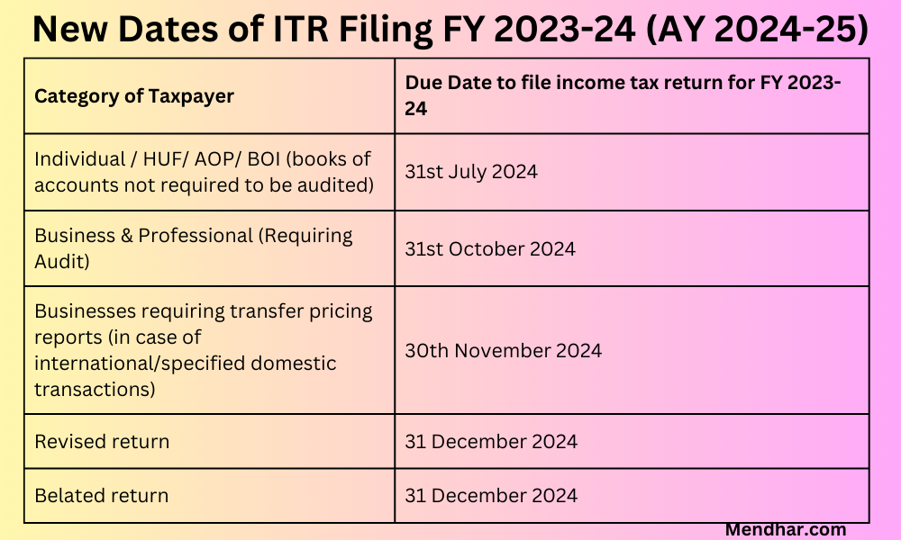 Important Dates of ITR Filing FY 2023-24