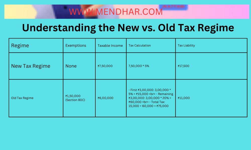 New Vs Old tax regime