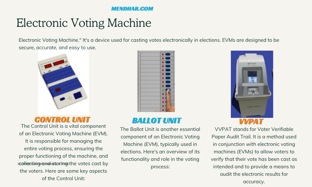 Electronic voting Mechine