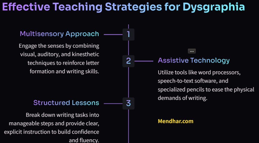 Dysgraphia: Teaching Strategies-Module 13