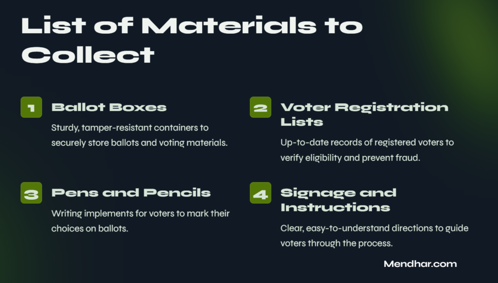 Collection of EVM and Polling Materials