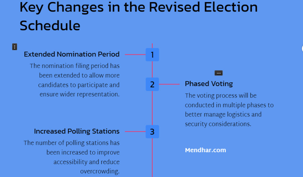 Election Commission Revised Anantnag-Rajouri Polls