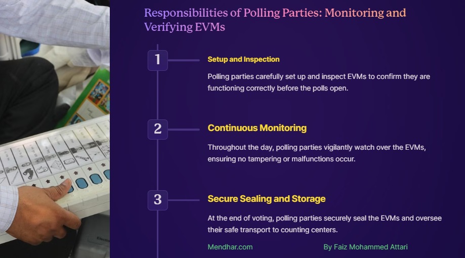 The Role of Polling Parties on Election Day