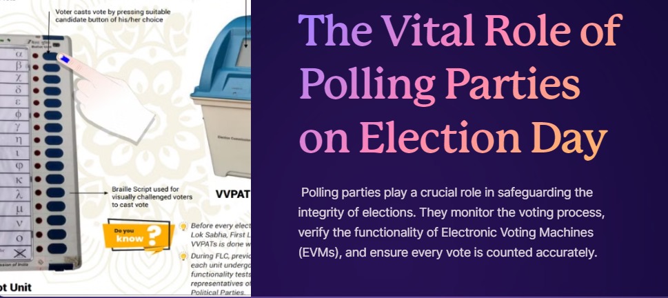 The Role of Polling Parties on Election Day