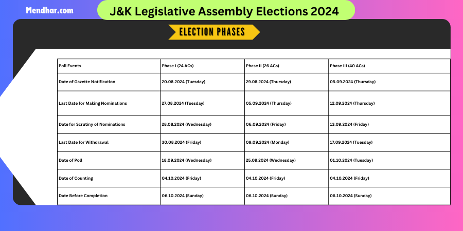 J&K Legislative Assembly Elections 2024