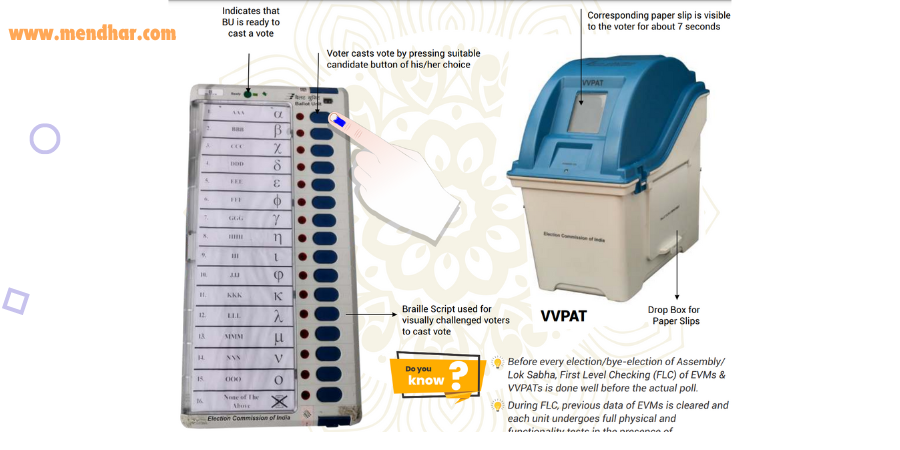 EVM-Related Terms