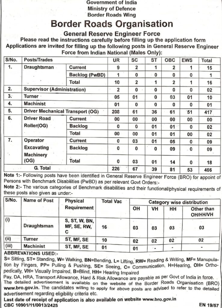 BRO GREF Recruitment 2024: Exciting Career Opportunity with 466 Vacancies for Drivers, Operators & More!