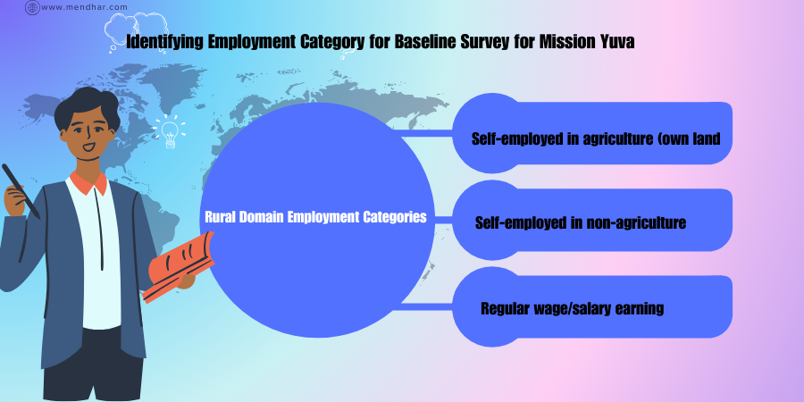 Identifying Employment Category for Baseline Survey for Mission Yuva