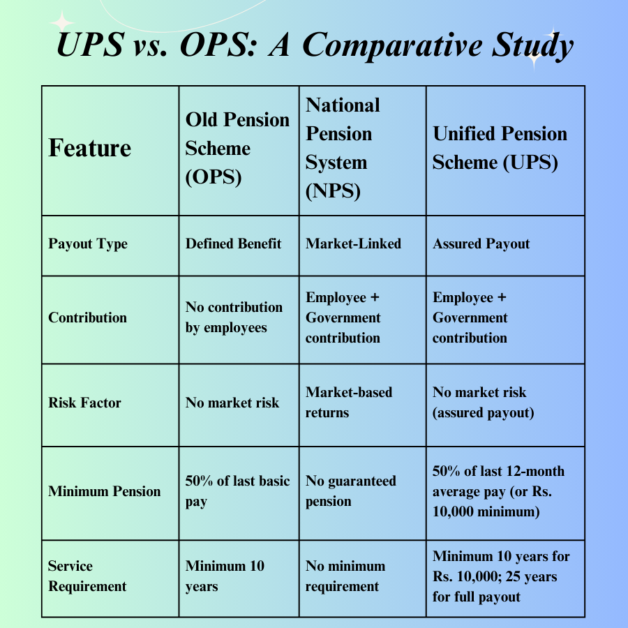 From NPS to UPS: How Will It Impact Your Retirement?