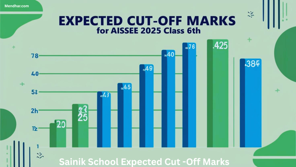 AISSEE 2025 Class 6th: Expected Cut-Off