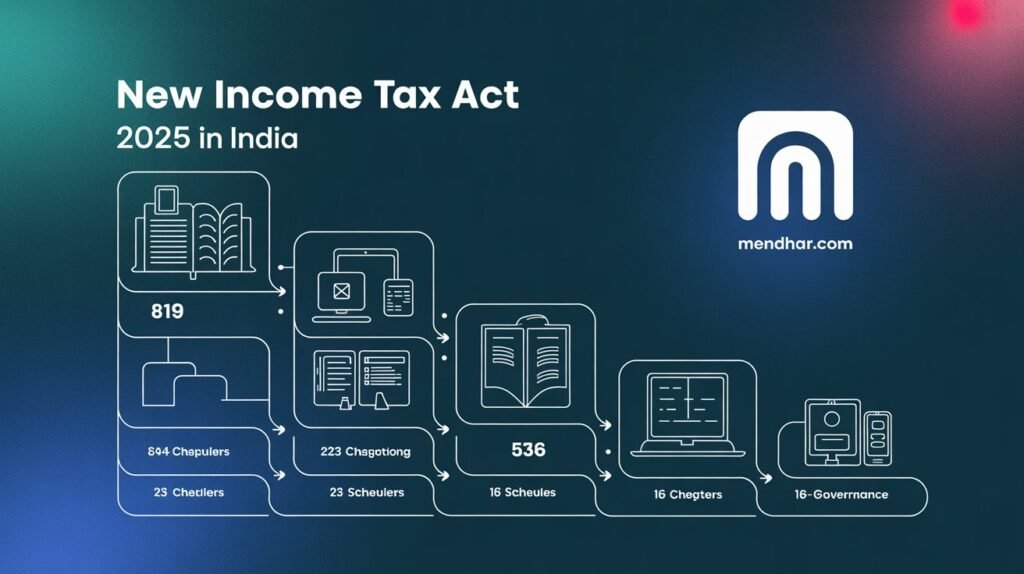 New Income Tax Act 2025