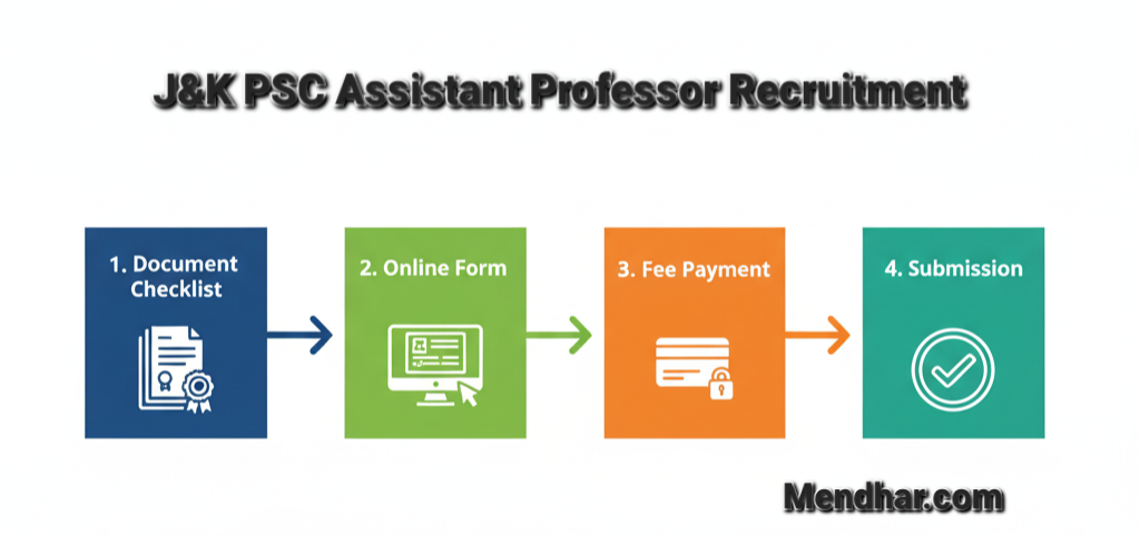 J&K PSC Assistant Professor Recruitment