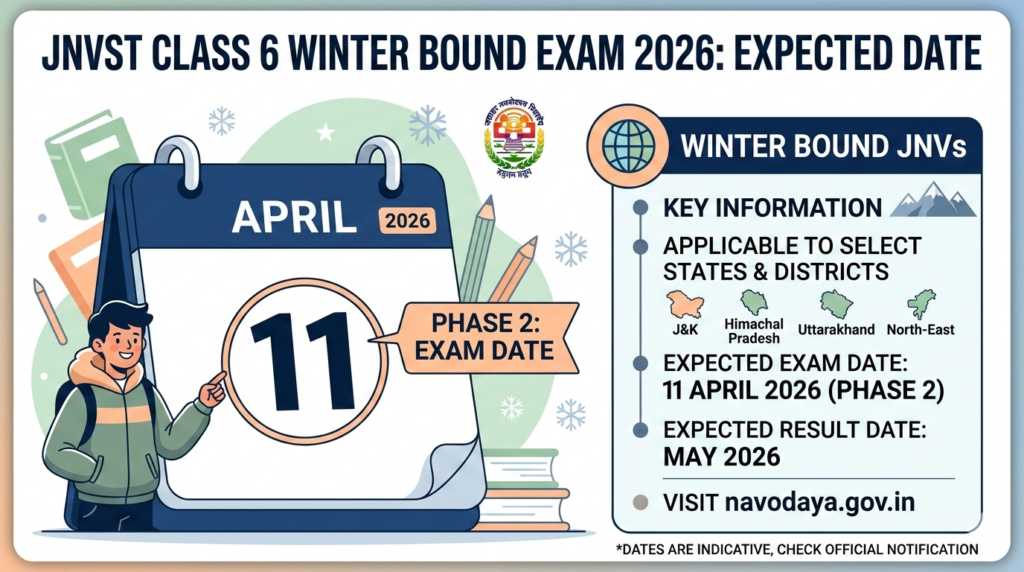 JNVST Class 6 Winter Bound Exam 2026: Expected Date
