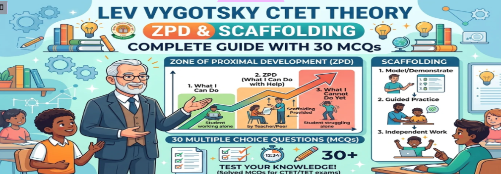 Lev Vygotsky CTET Theory: ZPD & Scaffolding – Complete Guide with 30 MCQs